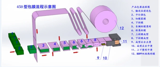 Copy Paper Wrapper Machine Connected With Paper Cutter best